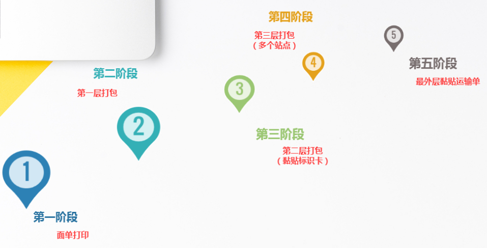 shopee,商品打包,发货流程