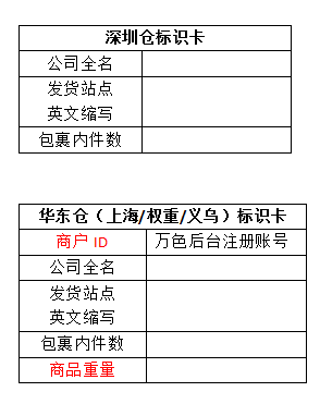 shopee,商品打包,发货流程