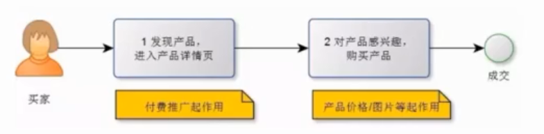 亚马逊,广告