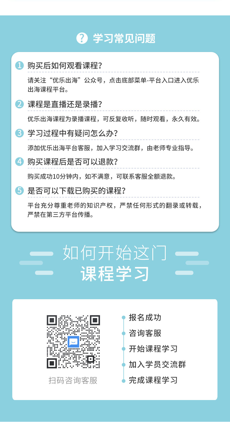 后台实操, 刚开店 后台实操, 刚开店