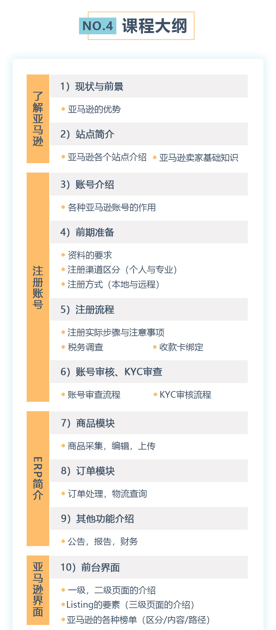 后台实操, 刚开店 后台实操, 刚开店