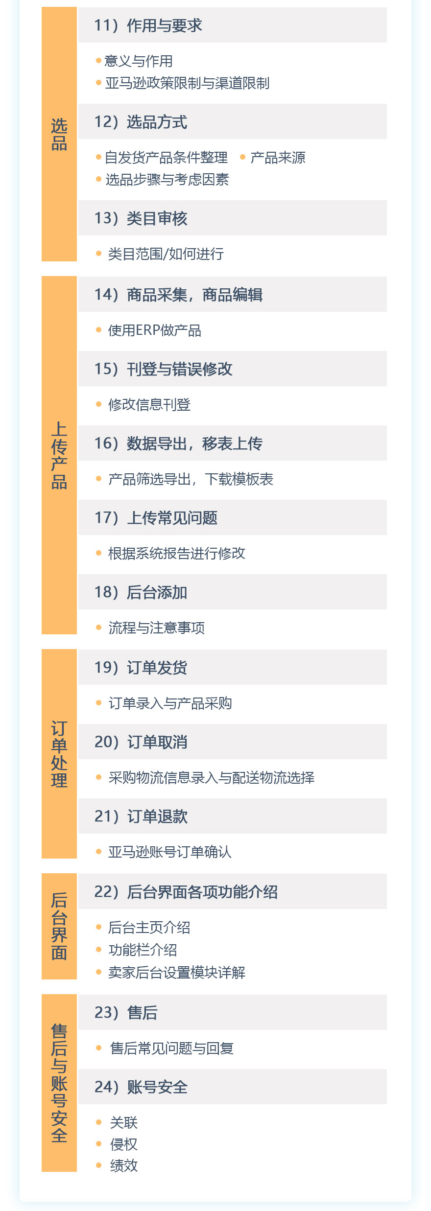 后台实操, 刚开店 后台实操, 刚开店