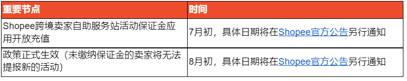 Shopee,活动政策