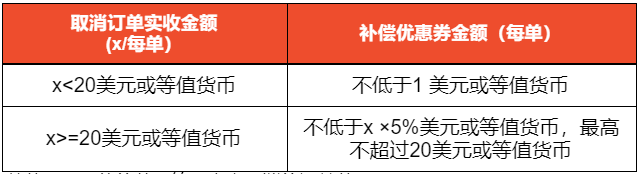 Shopee,活动政策