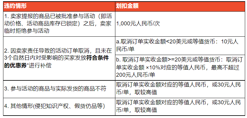 Shopee,活动政策