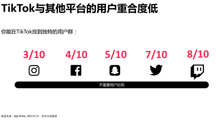 tiktok,Facebook