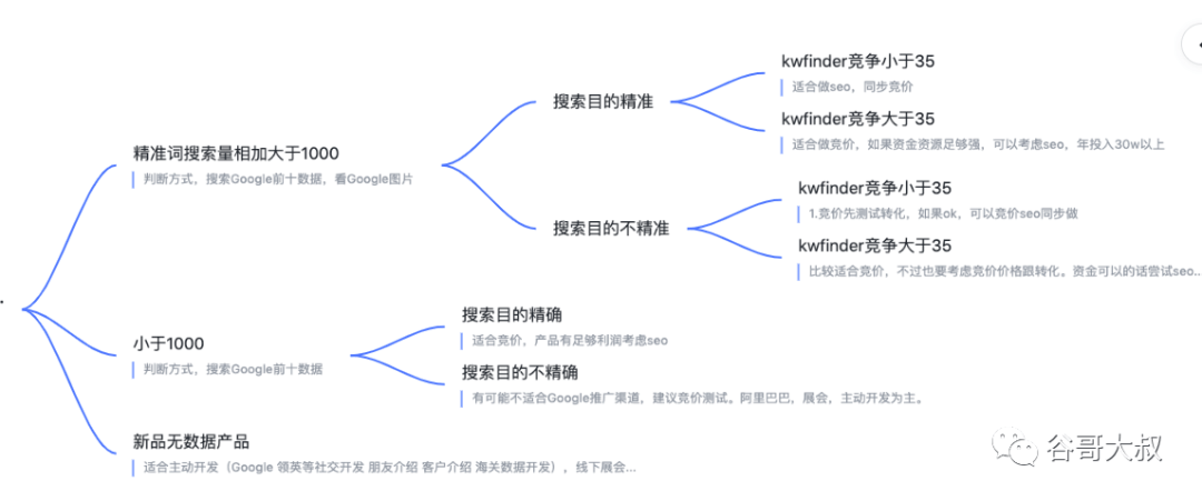 选品,跨境电商