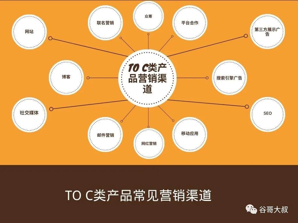 选品,跨境电商