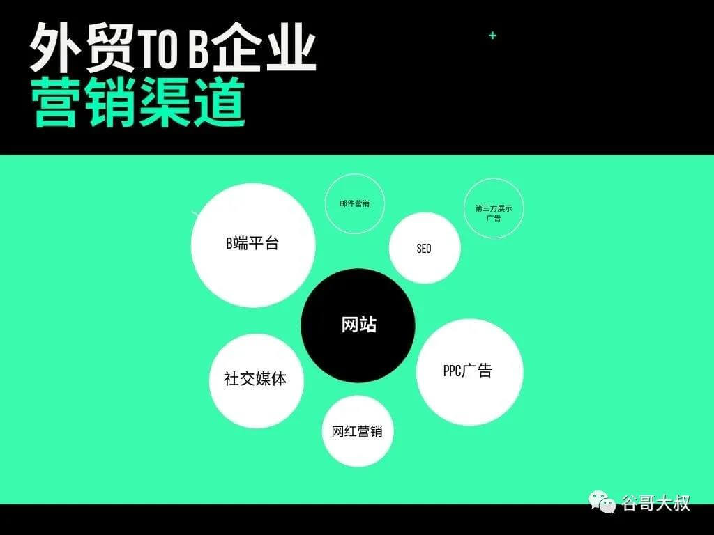 选品,跨境电商