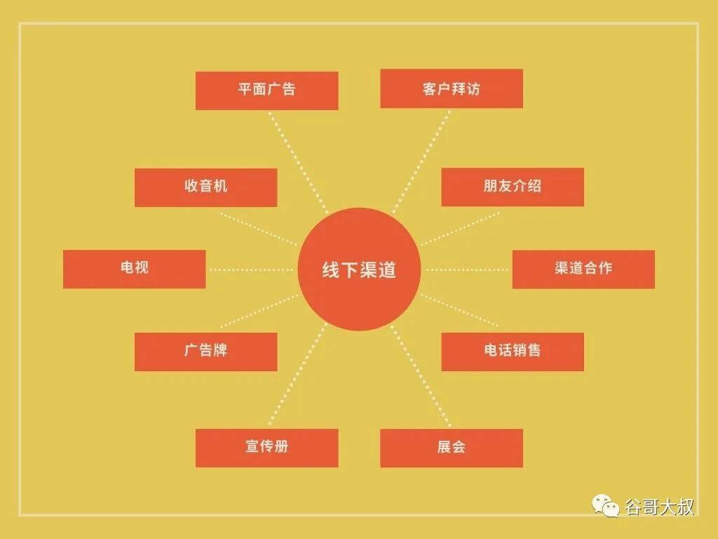选品,跨境电商
