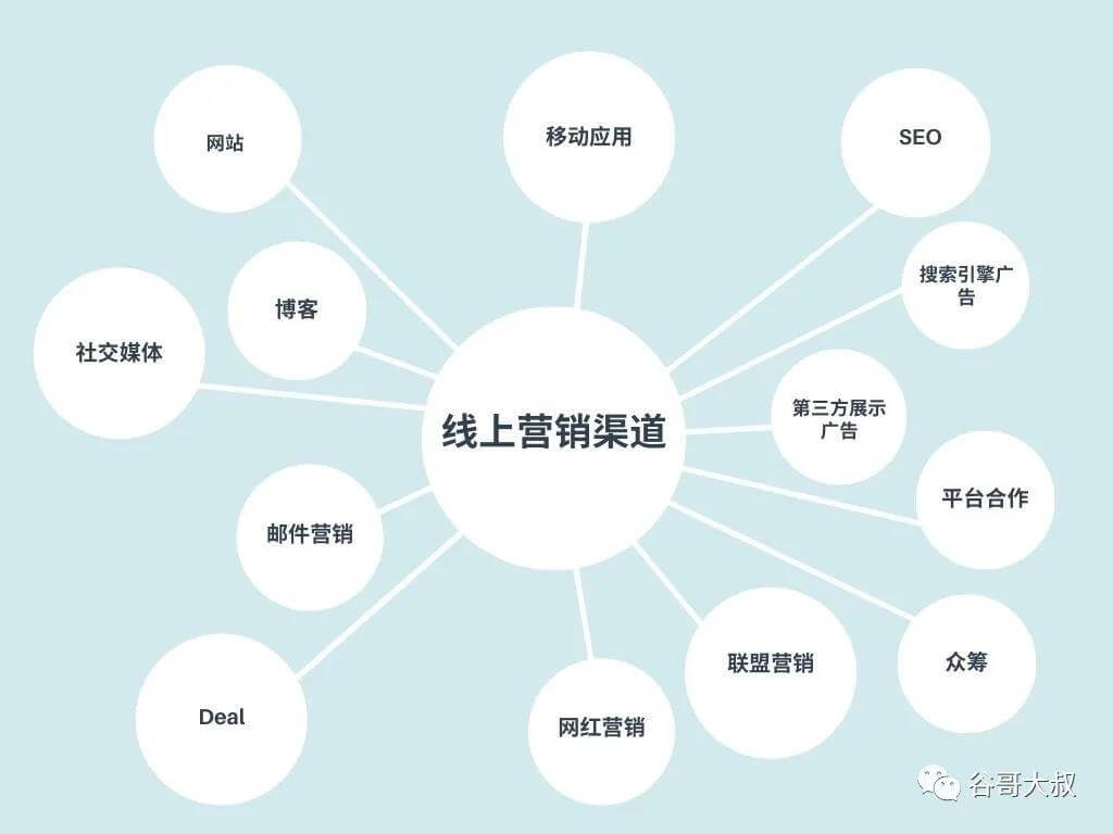 选品,跨境电商