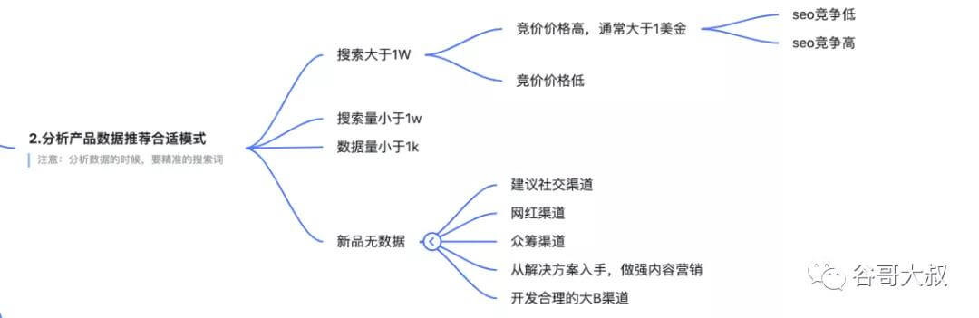 选品,跨境电商