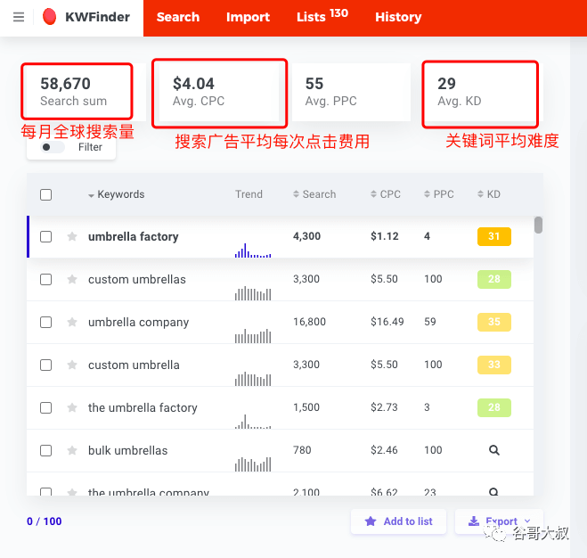 选品,跨境电商