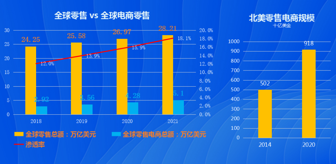 沃尔玛选品