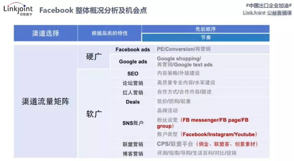 Facebook营销