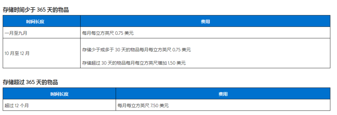 沃尔玛大件物流