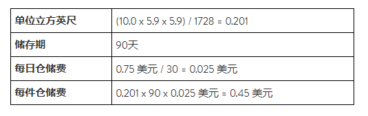 沃尔玛大件物流