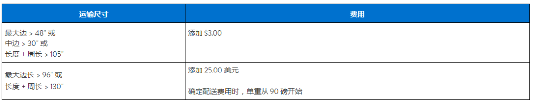 沃尔玛大件物流