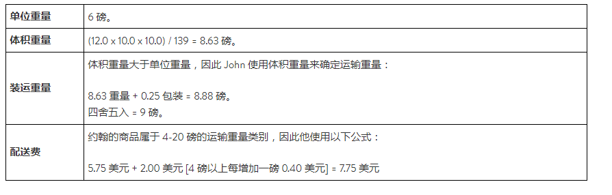 沃尔玛大件物流