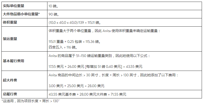 沃尔玛大件物流