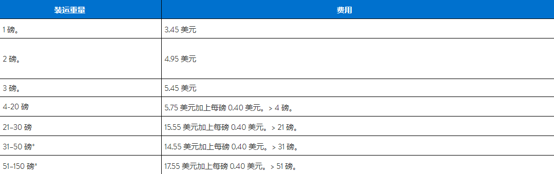 沃尔玛大件物流