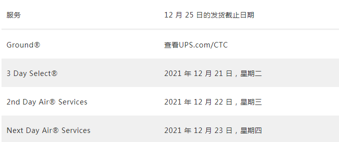 跨境电商物流