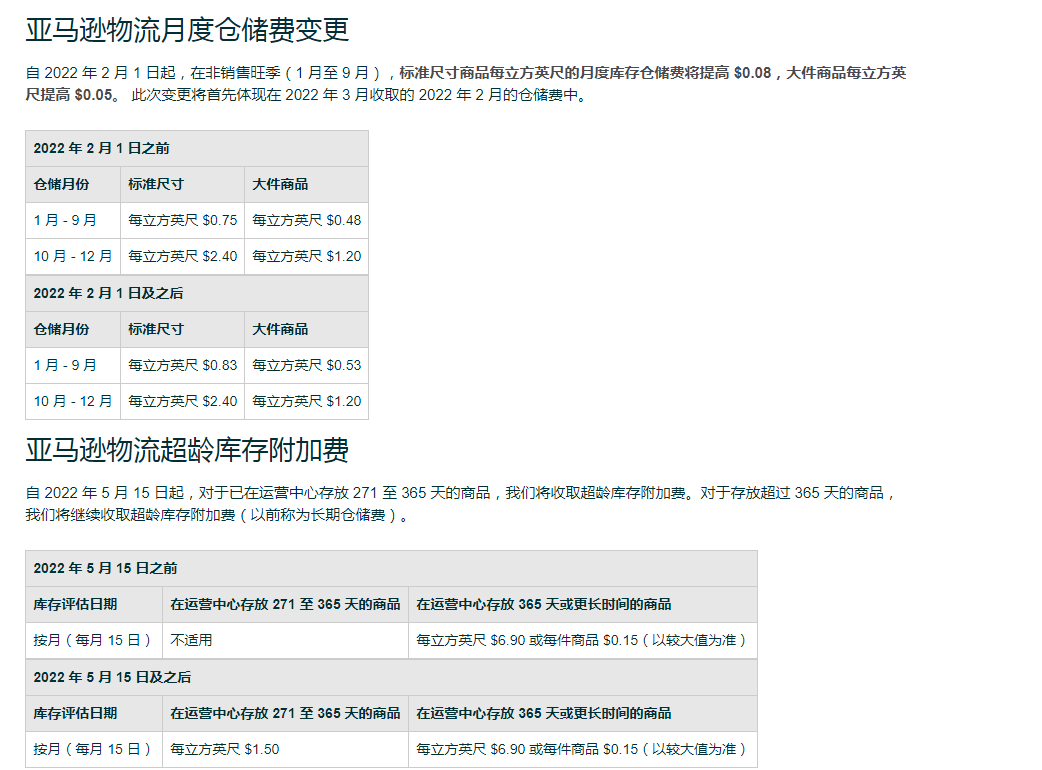 亚马逊跨境电商
