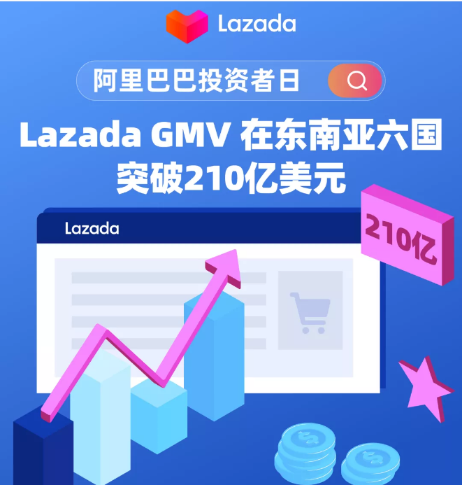 Lazada跨境电商