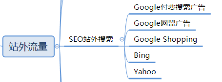 速卖通运营引流