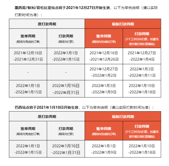 Shopee跨境电商