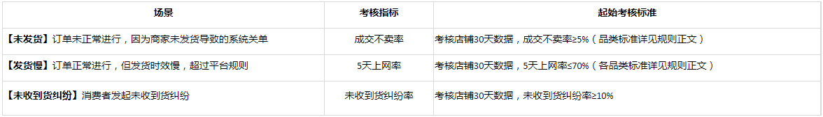 速卖通跨境电商