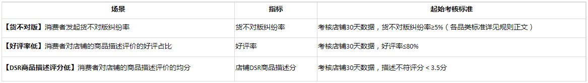 速卖通跨境电商
