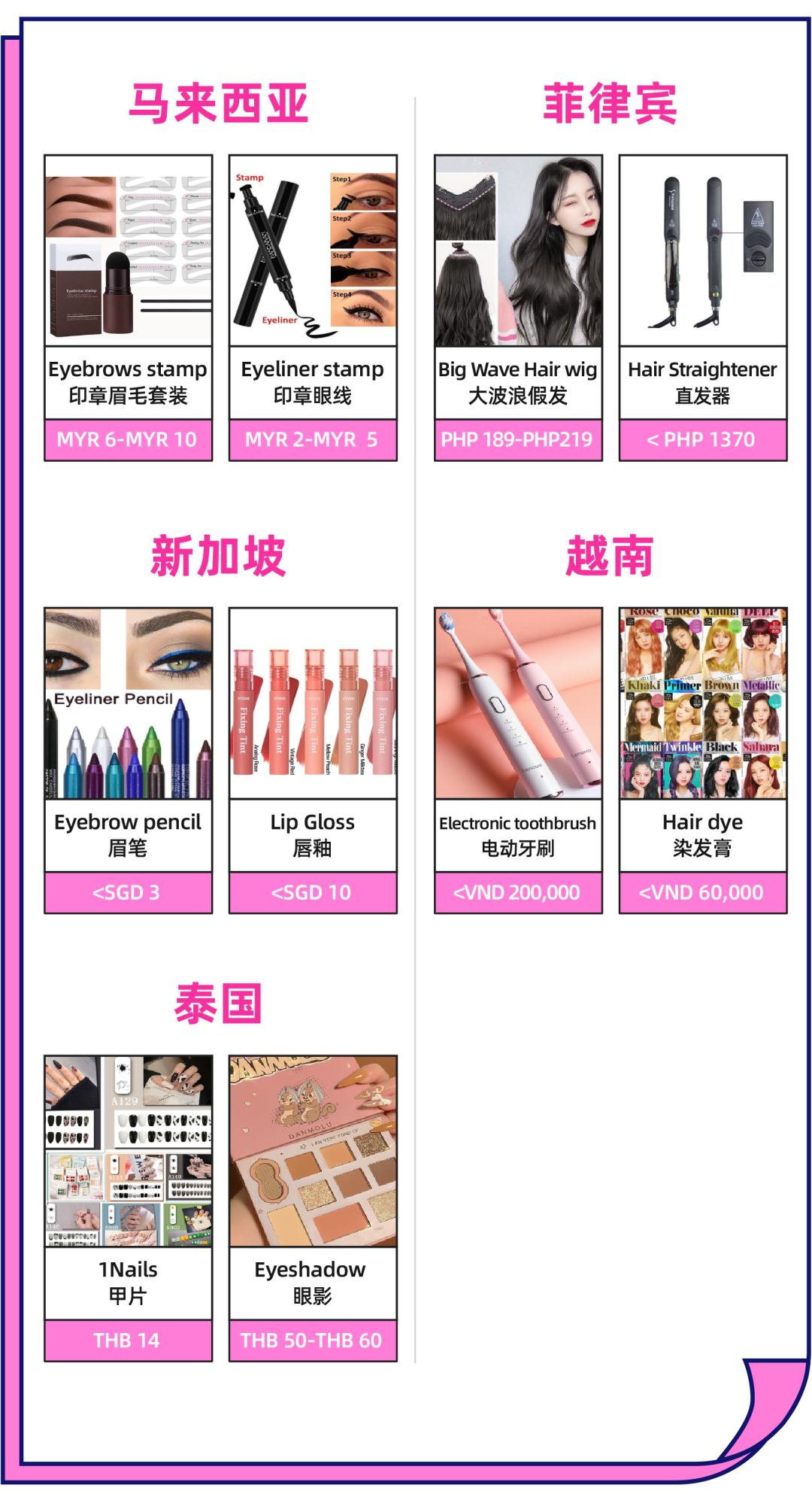 东南亚Lazada