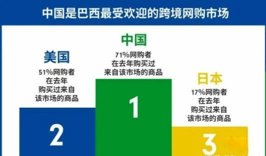 Shopee跨境电商巴西