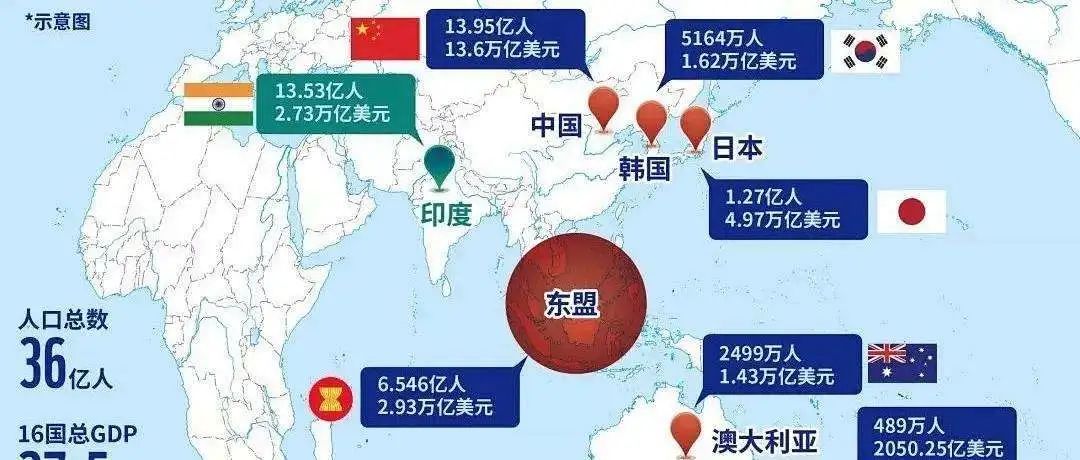 跨境电商RCEP