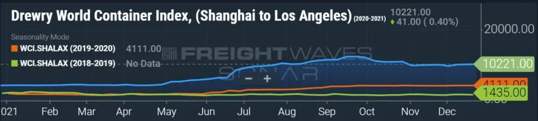 跨境电商跨境物流