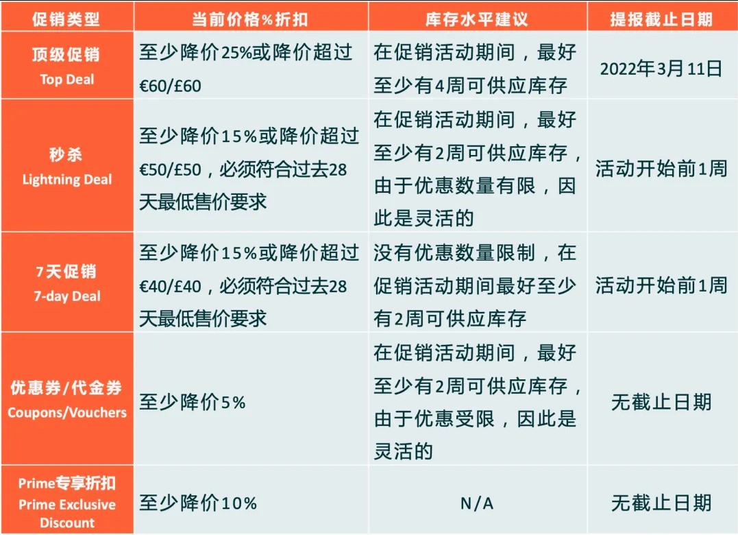 shopee和亚马逊跨境电商