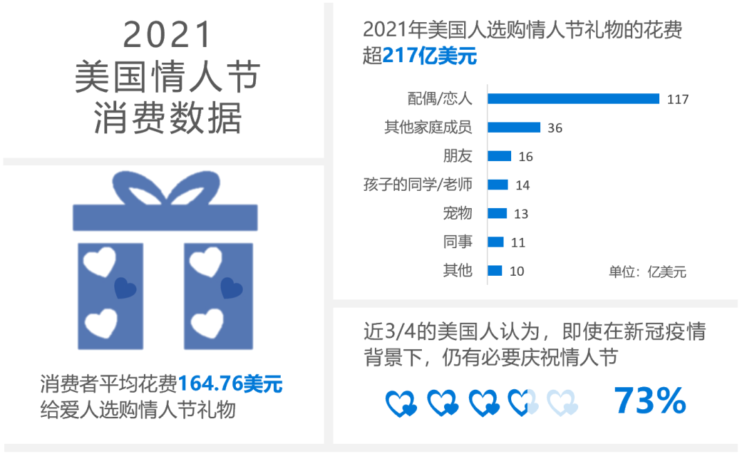 情人节跨境电商