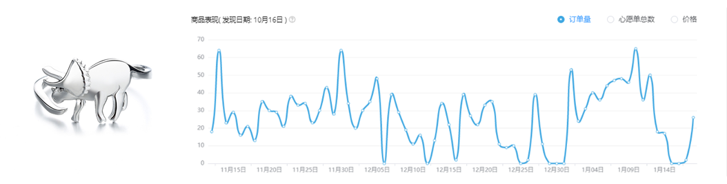 速卖通跨境电商