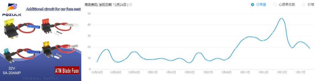 速卖通跨境电商