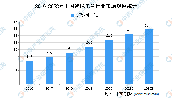 跨境电商品牌出海