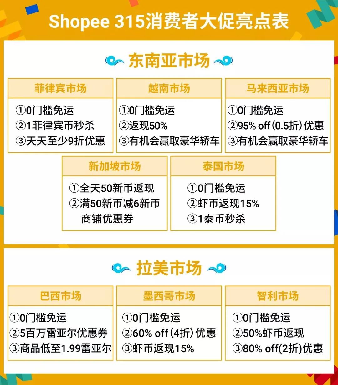 shopee315消费者日