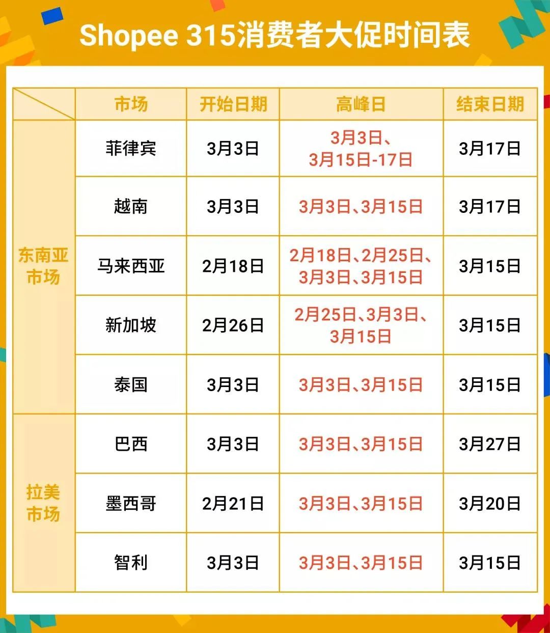 shopee315消费者日