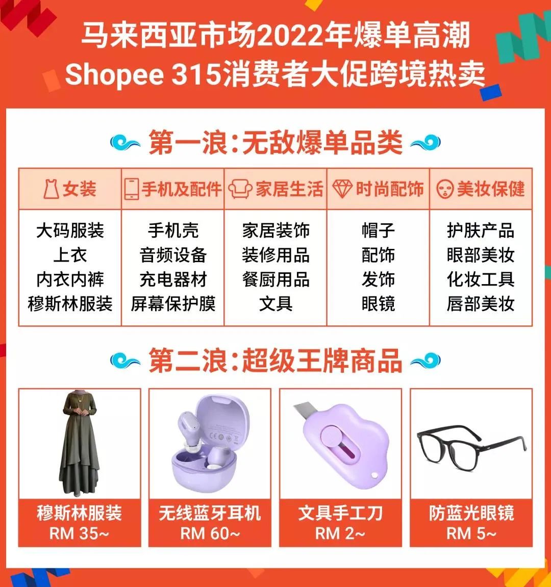 shopee315消费者日