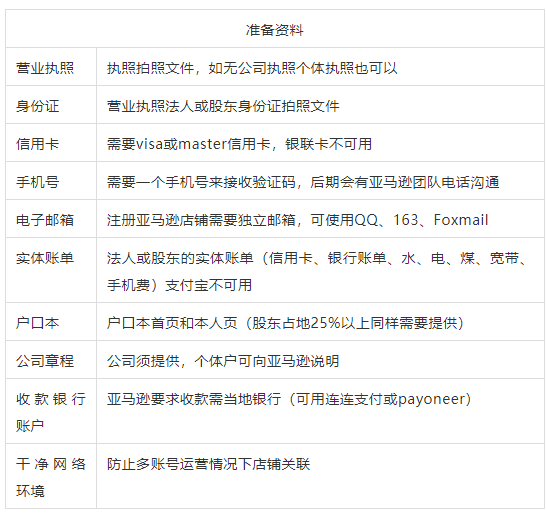 亚马逊跨境电商