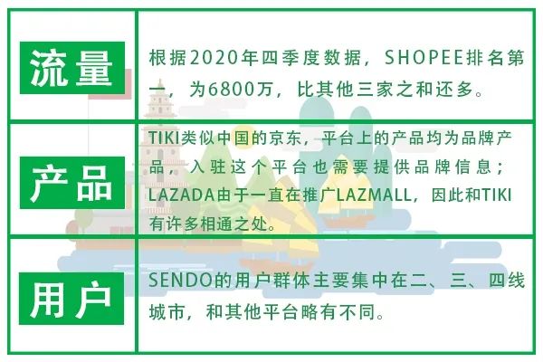 越南跨境电商