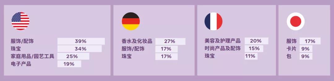 跨境电商母亲节
