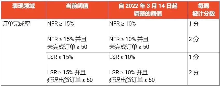 shopee跨境电商