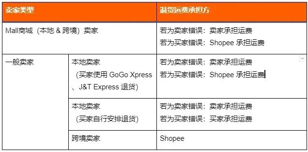 shopee跨境电商