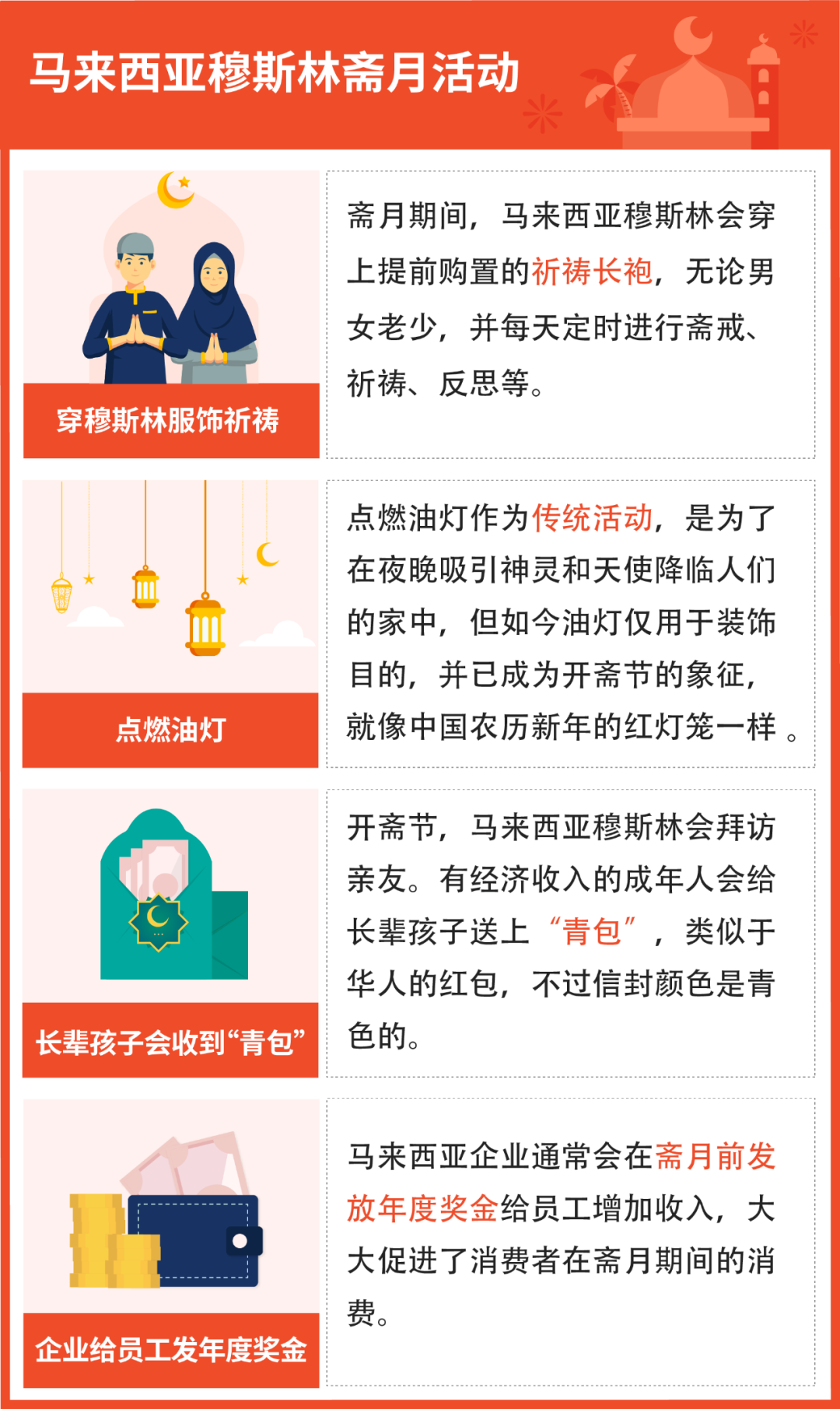 shopee斋月大促